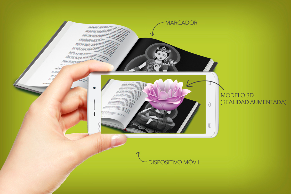 Realidad Aumentada Lecciones para Volar